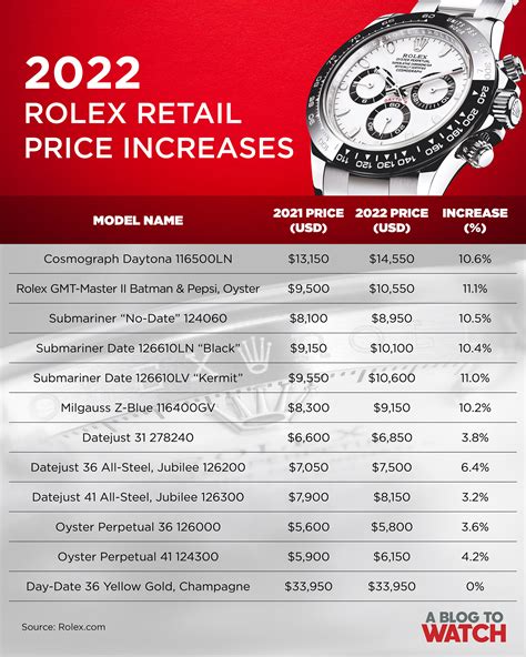 rolex watch price range.